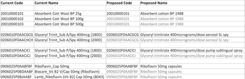 Nhsbsa One Drug Database And Prescqipp Data Reports Prescqipp C I C Nhsbsa One Drug Database And Prescqipp Data Reports Prescqipp C I C