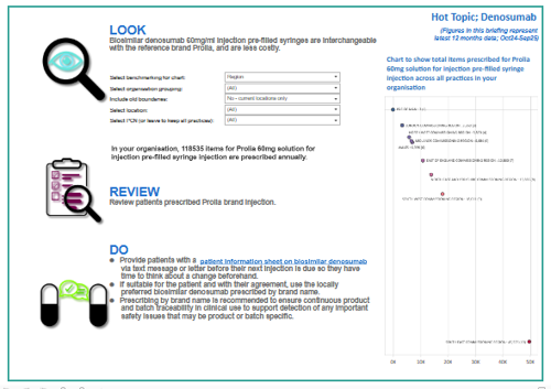 Biosimilar Denosumab Infographic